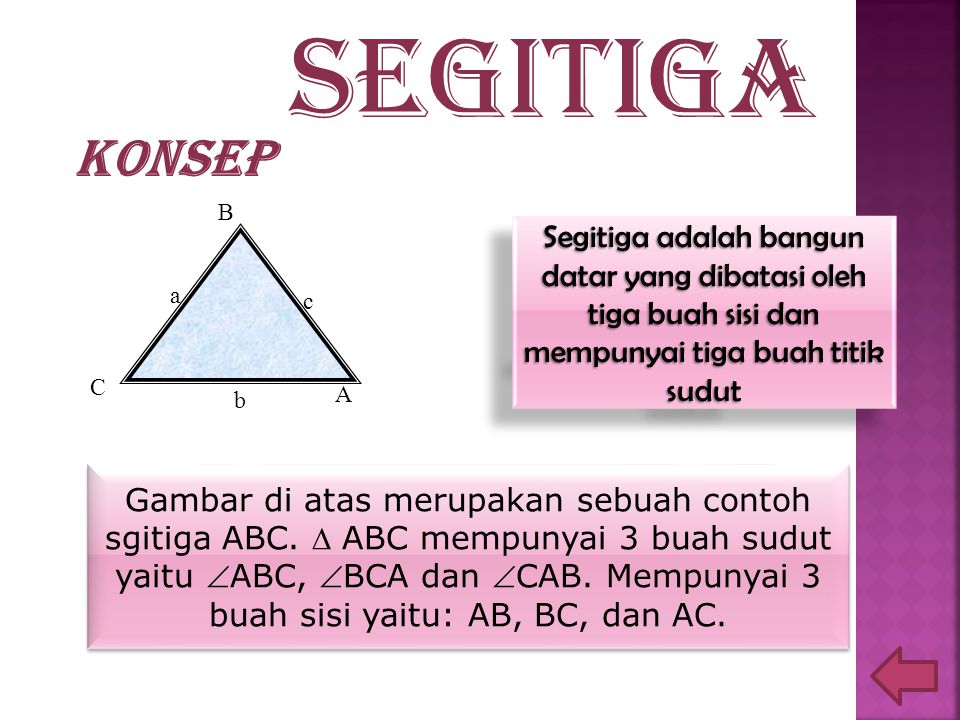 segitiga Konsep. a. b. c. A. B. C. Segitiga adalah bangun datar yang dibatasi oleh tiga buah sisi dan mempunyai tiga buah titik sudut.