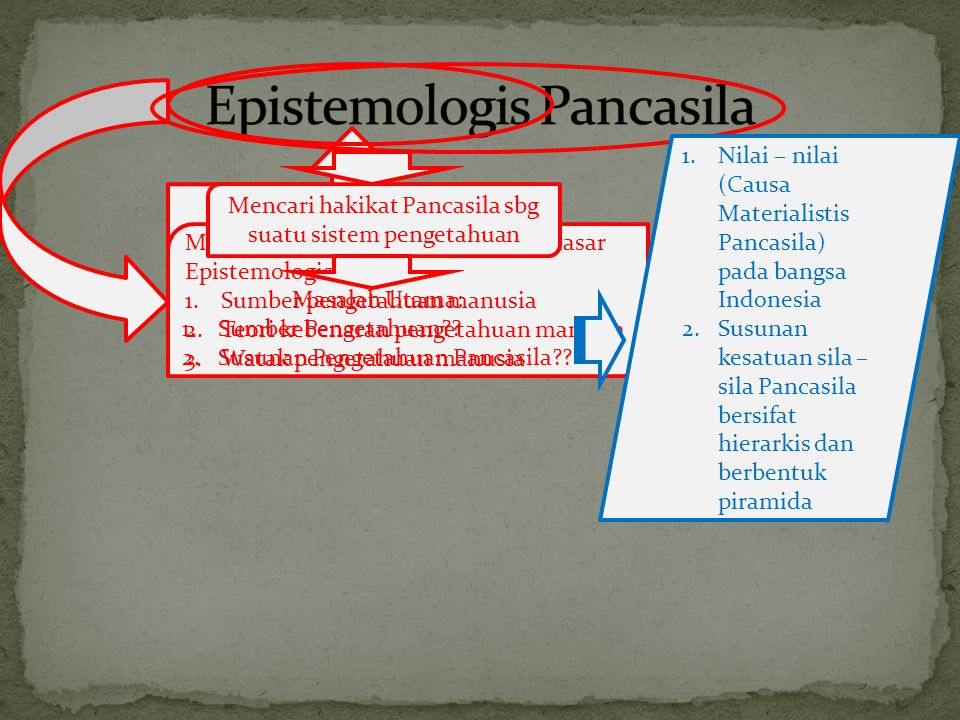Epistemologis Pancasila