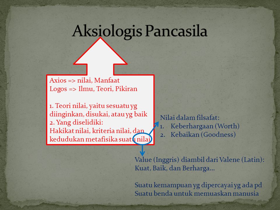 Aksiologis Pancasila Axios => nilai, Manfaat