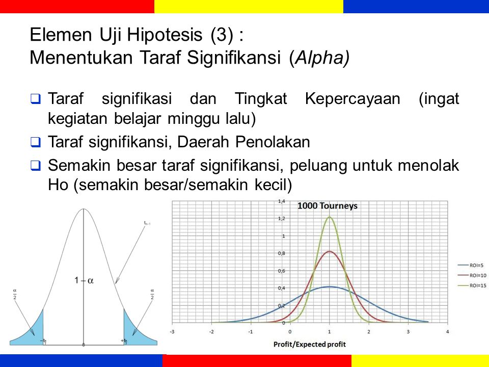 Elemen Uji Hipotesis (3) : Menentukan Taraf Signifikansi (Alpha)