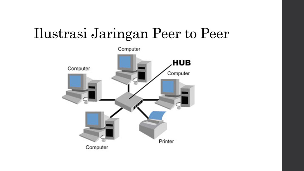 Ilustrasi Jaringan Peer to Peer