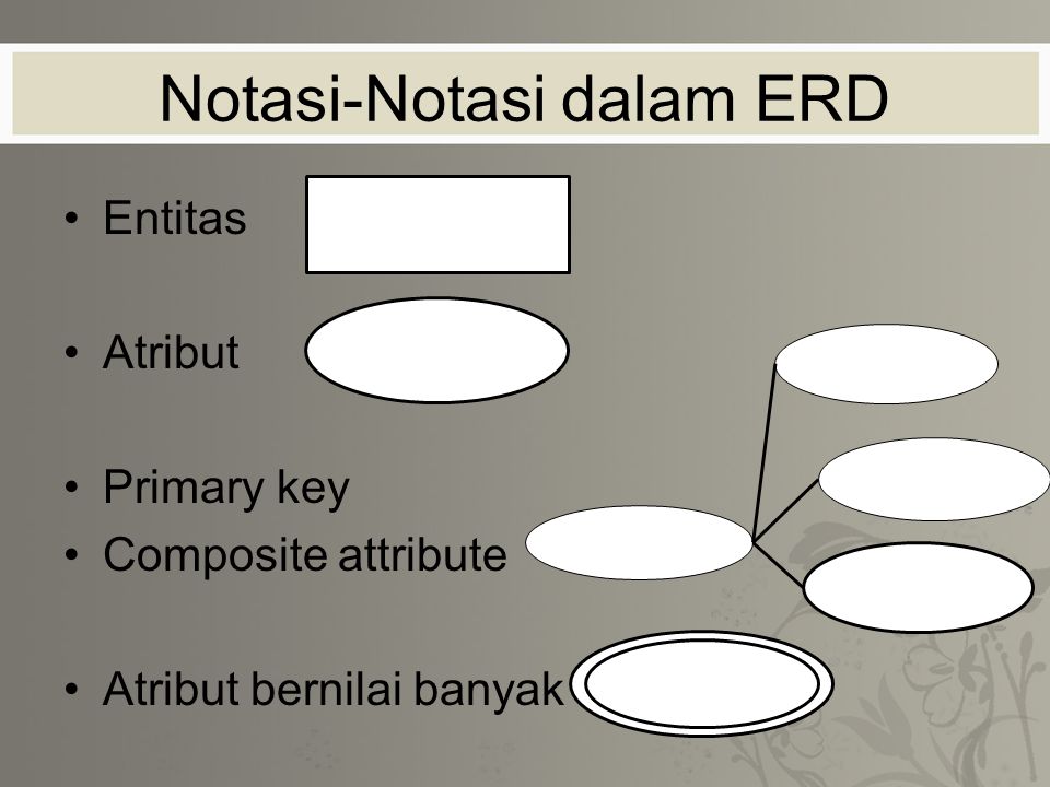 Notasi-Notasi dalam ERD