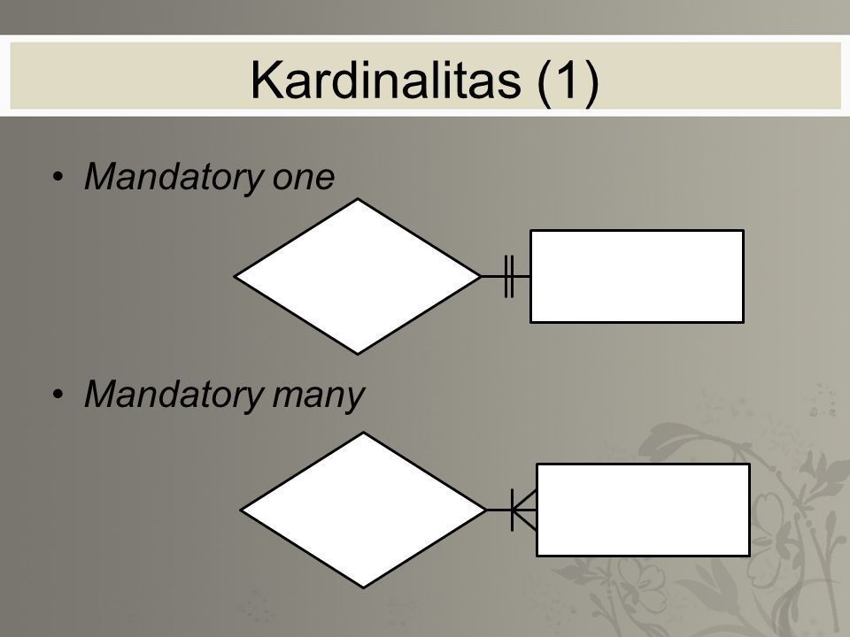 Kardinalitas (1) Mandatory one Mandatory many