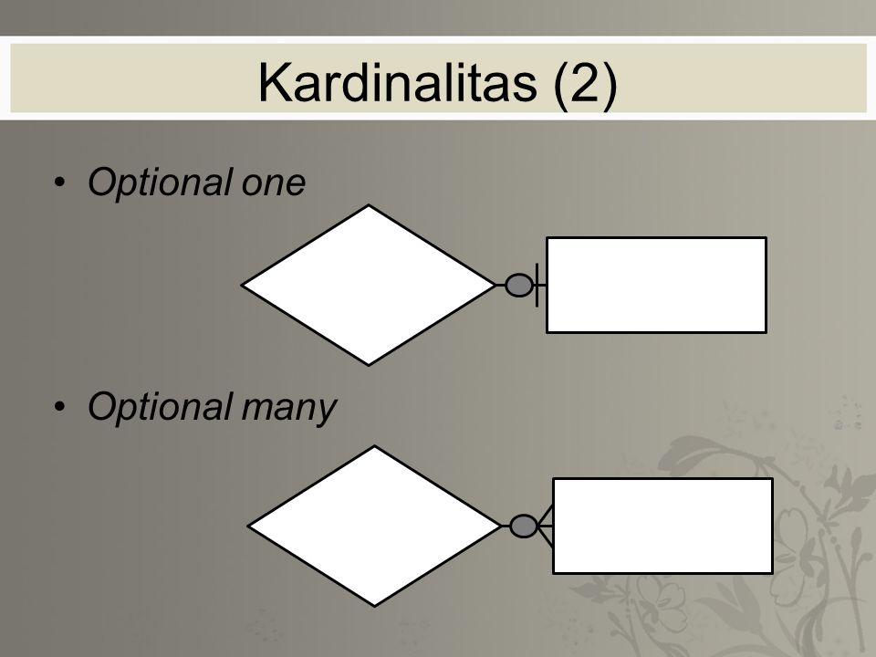 Kardinalitas (2) Optional one Optional many