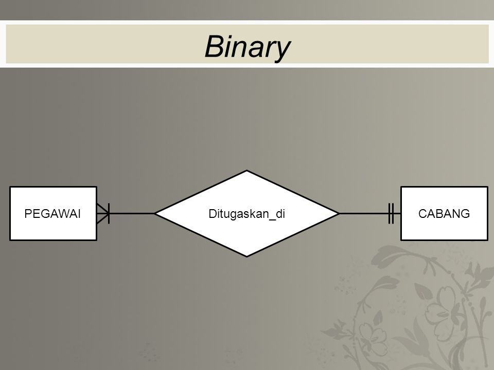 Binary Ditugaskan_di PEGAWAI CABANG