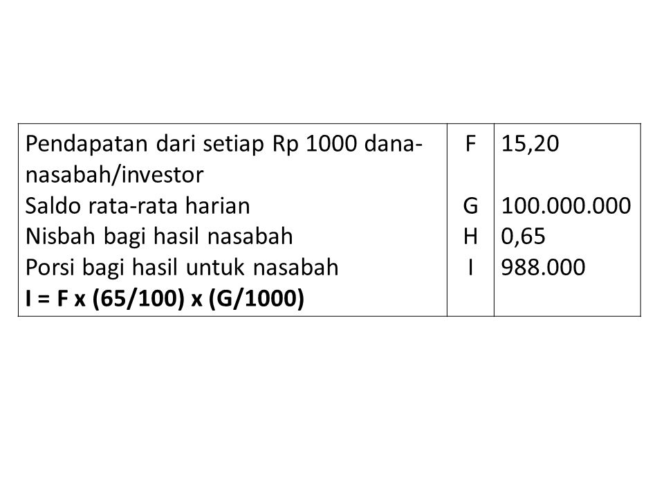 Pendapatan dari setiap Rp 1000 dana- nasabah/investor