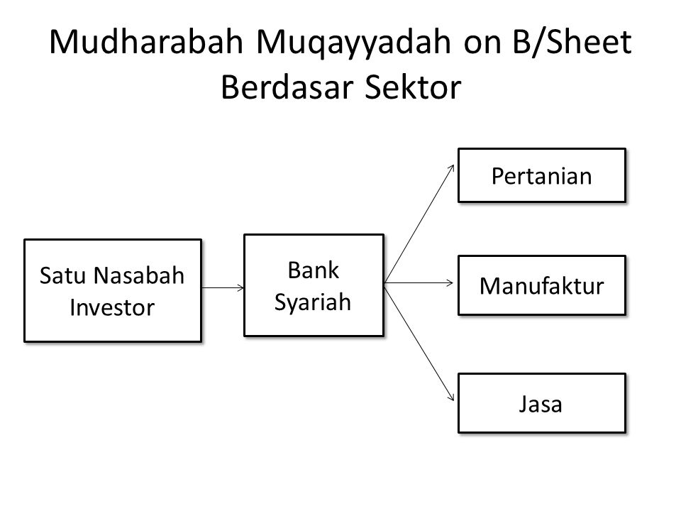 Mudharabah Muqayyadah on B/Sheet Berdasar Sektor
