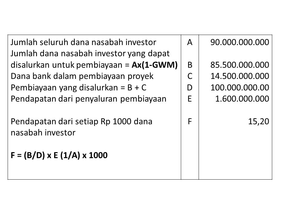 Jumlah seluruh dana nasabah investor