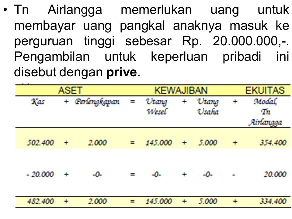Tn Airlangga memerlukan uang untuk membayar uang pangkal anaknya masuk ke perguruan tinggi sebesar Rp.