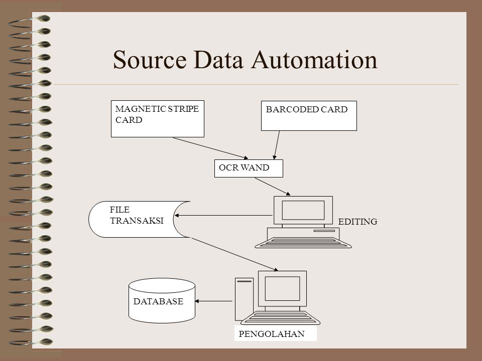 Source Data Automation
