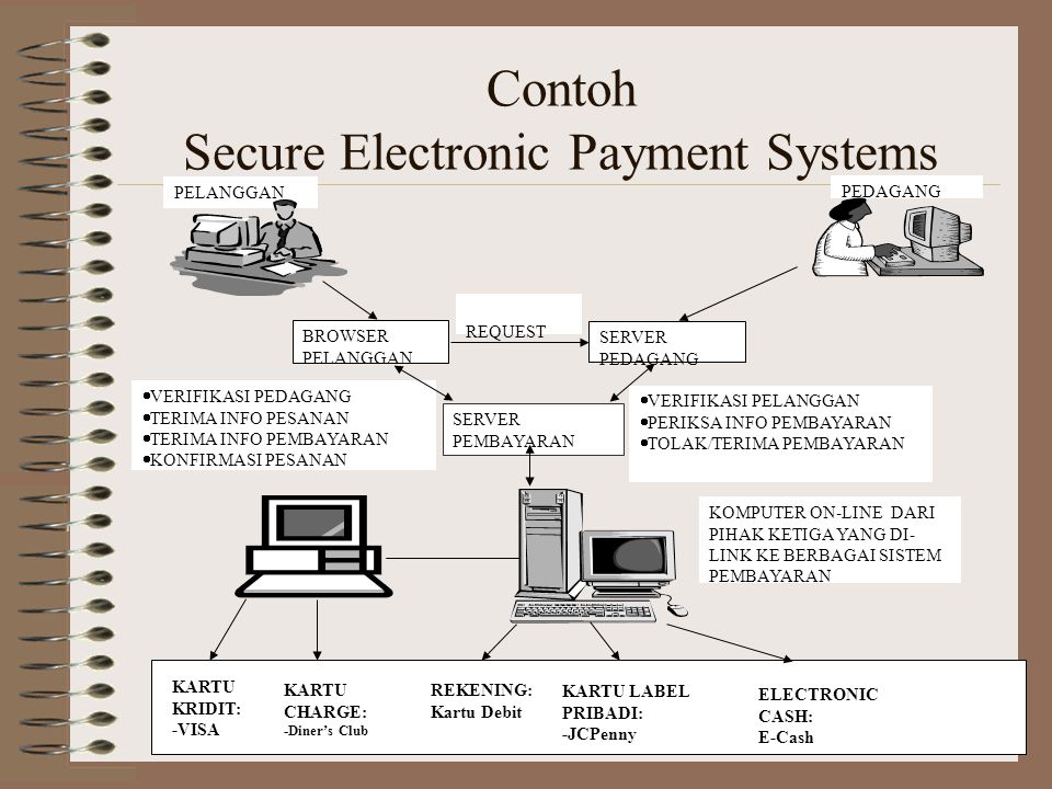 Contoh Secure Electronic Payment Systems