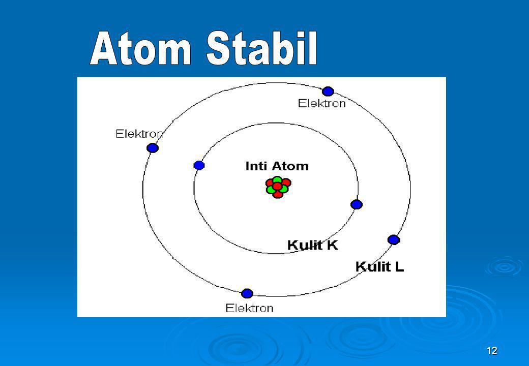 Atom Stabil