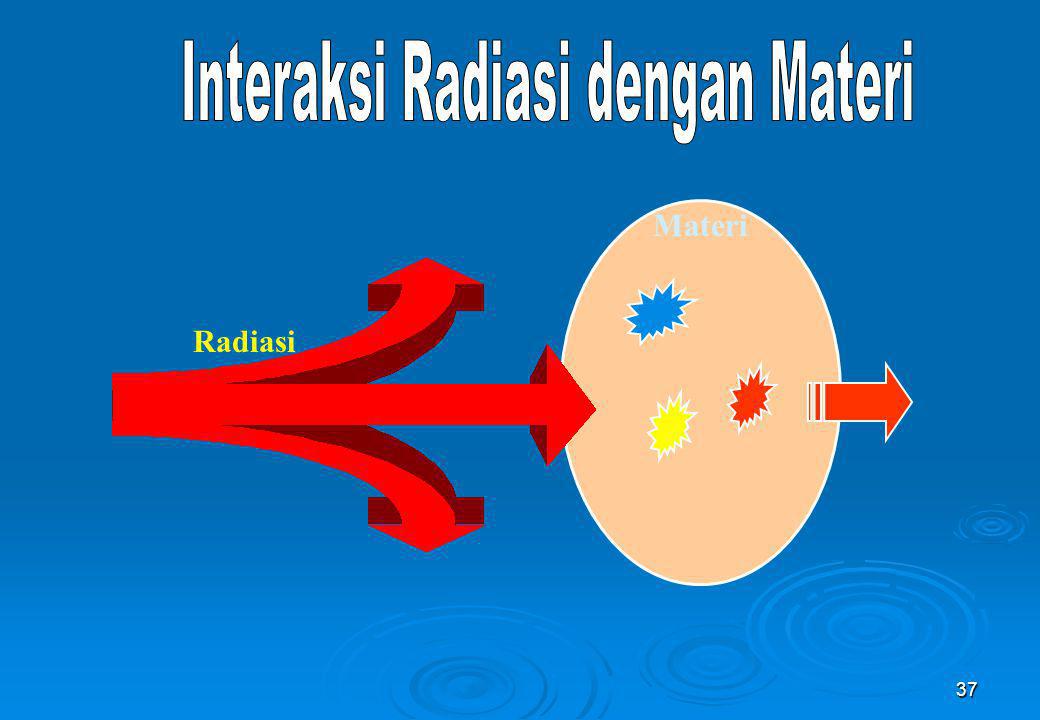 Interaksi Radiasi dengan Materi