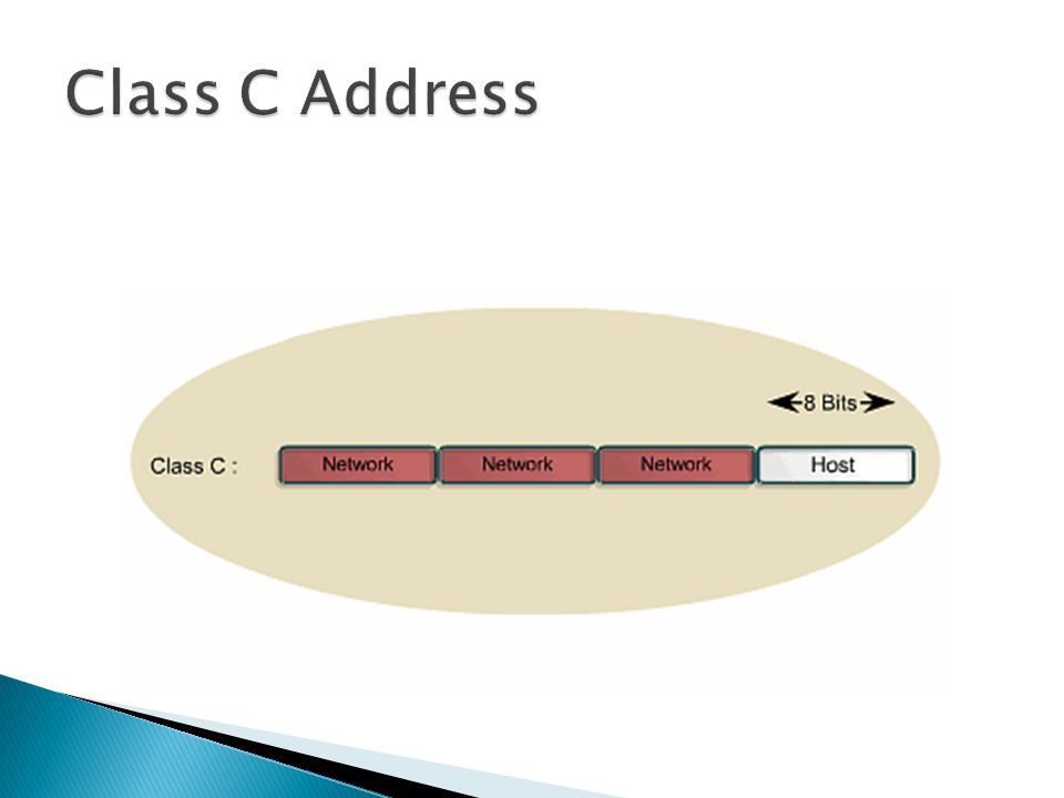 Class C Address