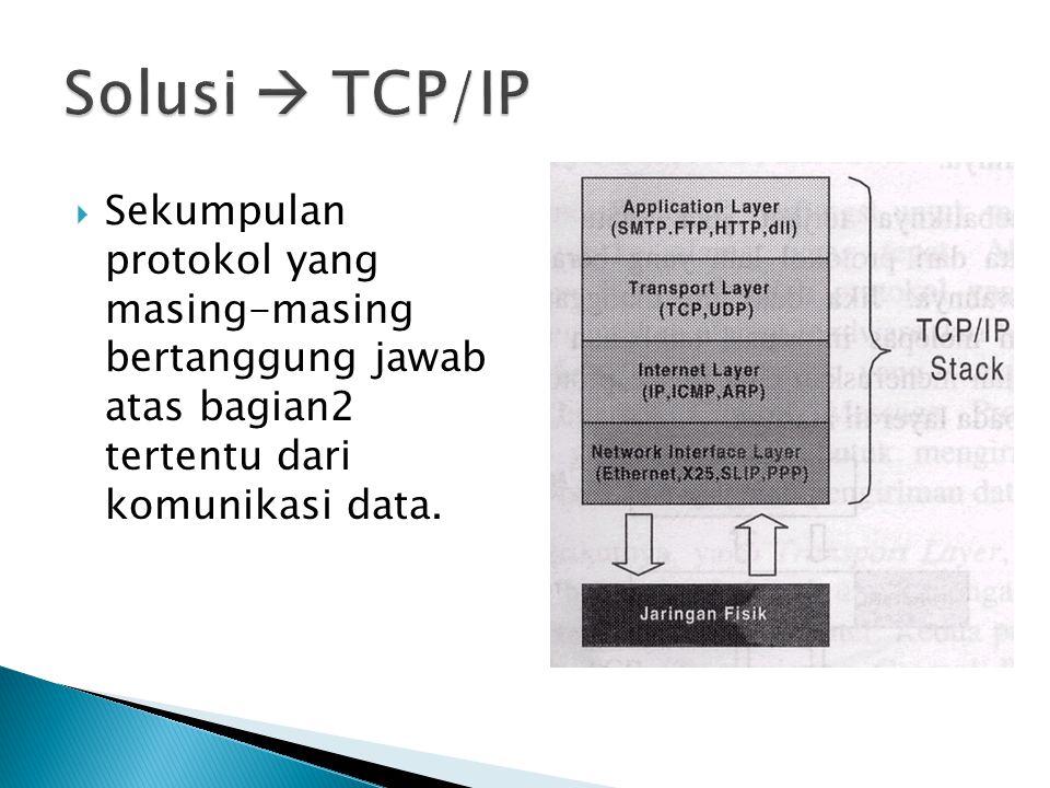Solusi  TCP/IP Sekumpulan protokol yang masing-masing bertanggung jawab atas bagian2 tertentu dari komunikasi data.