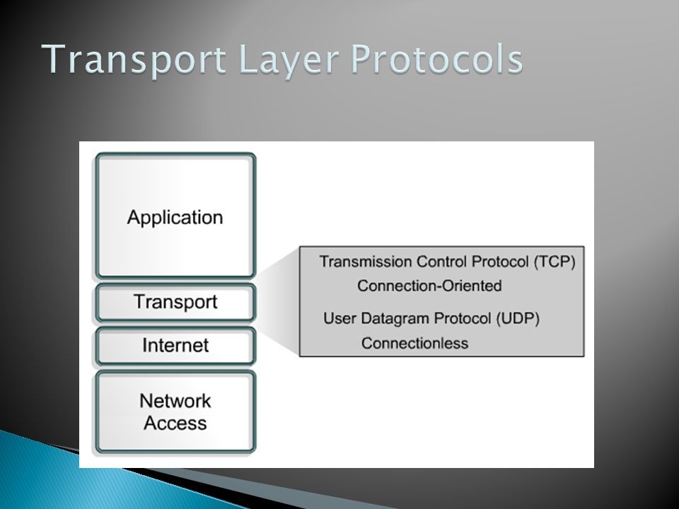 Transport Layer Protocols