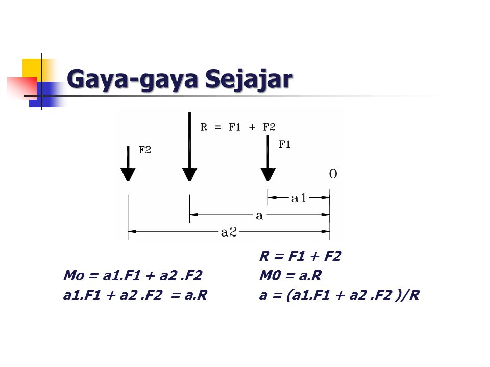 Gaya-gaya Sejajar R = F1 + F2 Mo = a1.F1 + a2 .F2 M0 = a.R