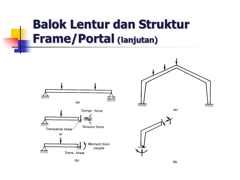 Balok Lentur dan Struktur Frame/Portal (lanjutan)