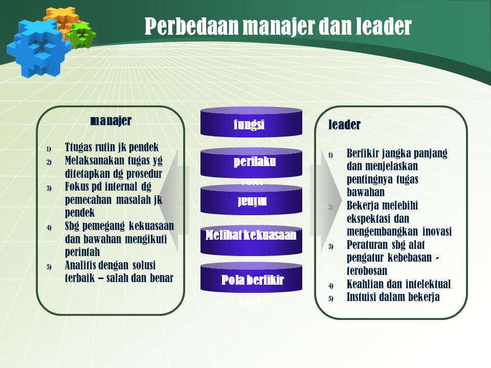 Perbedaan manajer dan leader