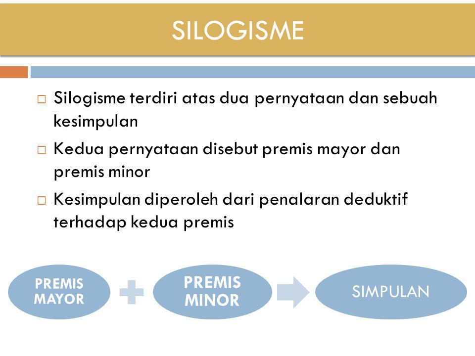 SILOGISME Silogisme terdiri atas dua pernyataan dan sebuah kesimpulan