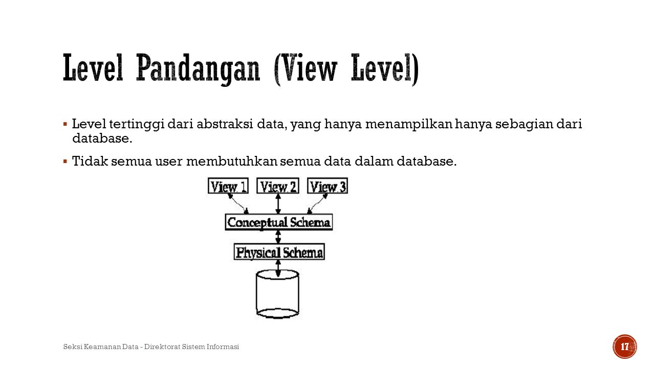 Level Pandangan (View Level)