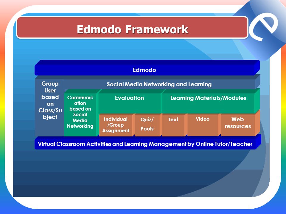 Edmodo Framework Edmodo Group User based on Class/Subject