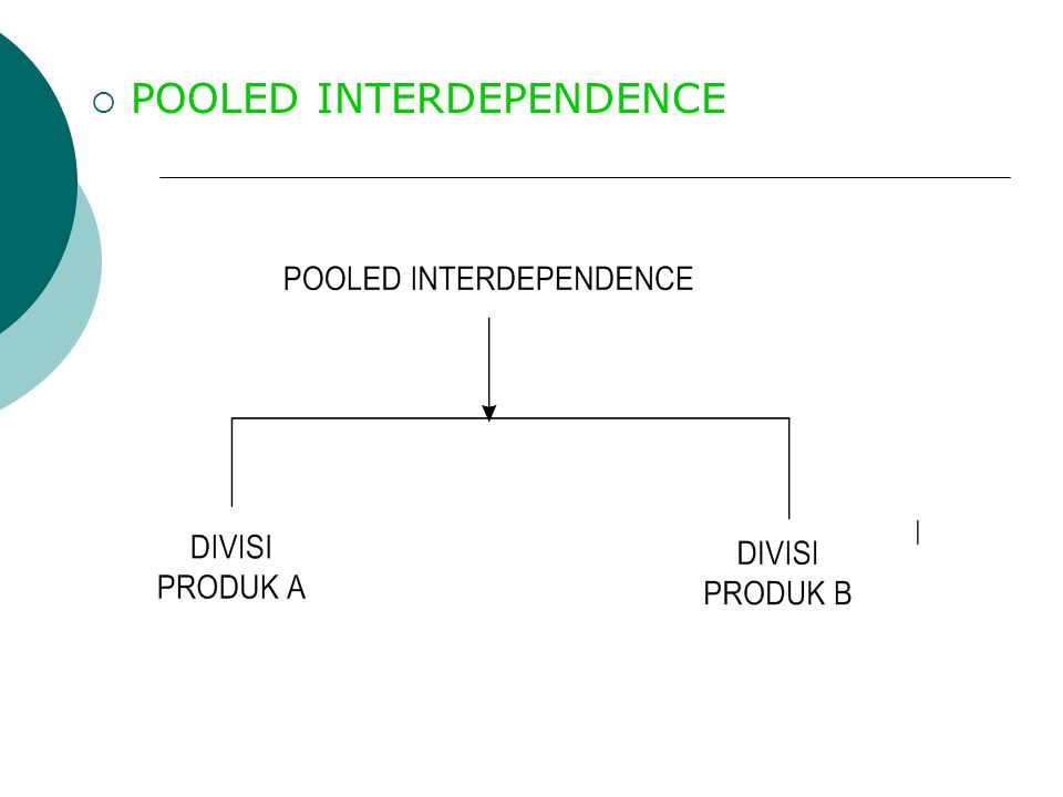 POOLED INTERDEPENDENCE