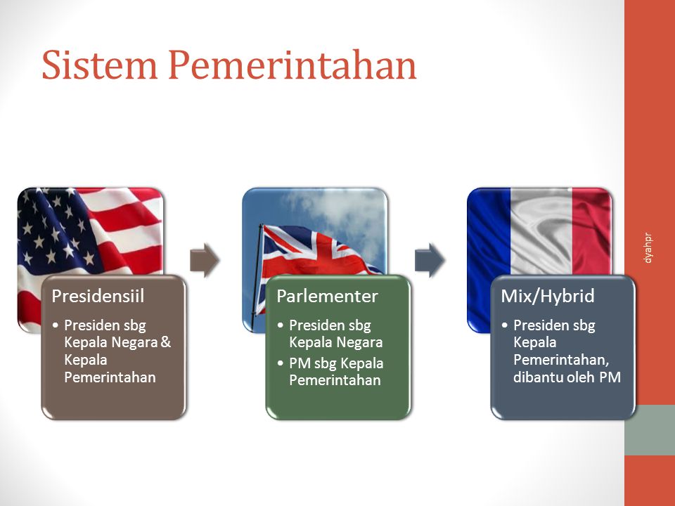 Sistem Pemerintahan Presidensiil Parlementer Mix/Hybrid