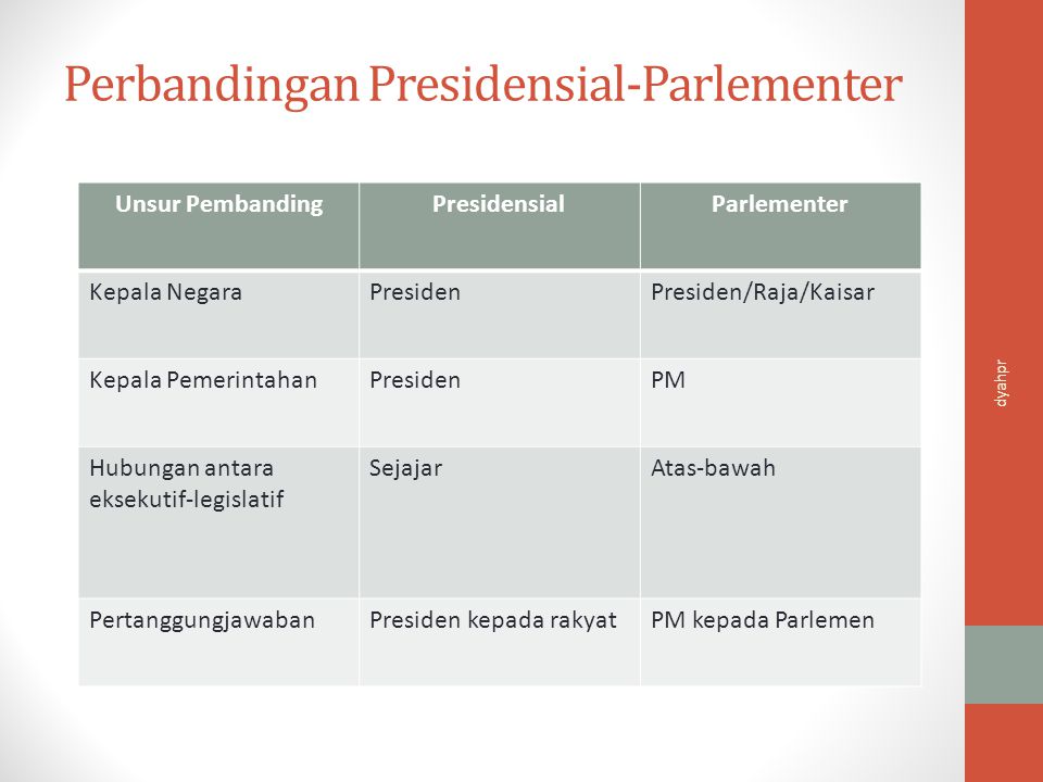 Perbandingan Presidensial-Parlementer
