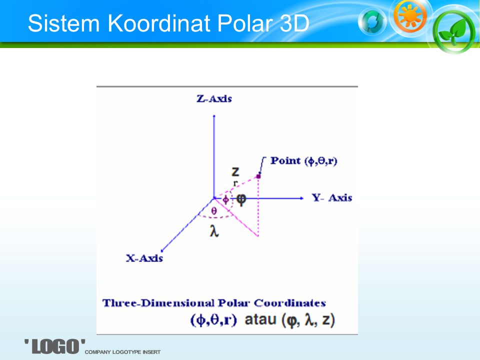Sistem Koordinat Polar 3D