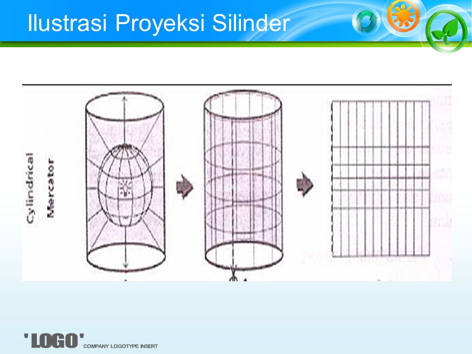 Ilustrasi Proyeksi Silinder