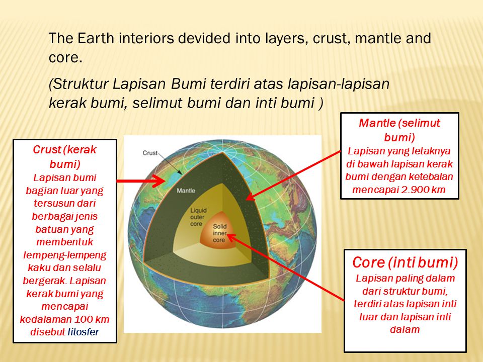 The Earth interiors devided into layers, crust, mantle and core.