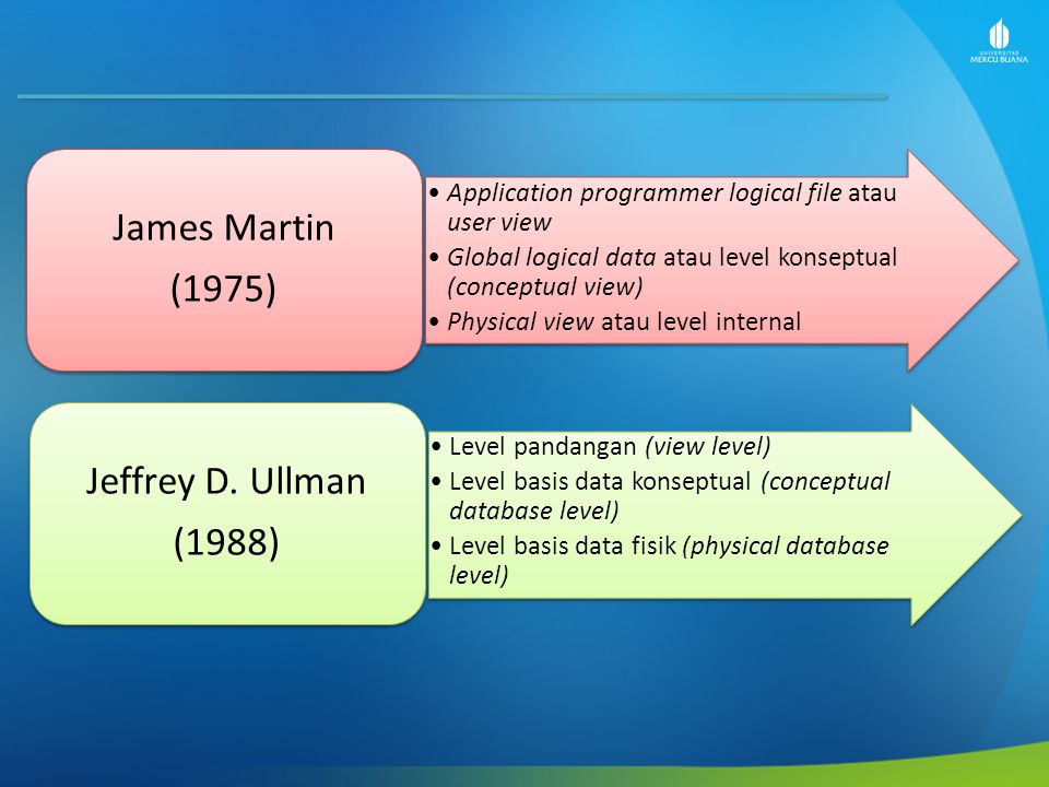 James Martin (1975) Jeffrey D. Ullman (1988)