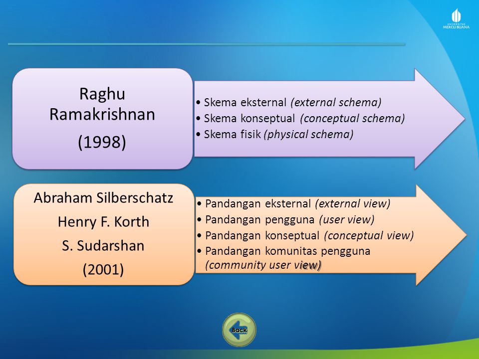 Raghu Ramakrishnan (1998) Abraham Silberschatz Henry F. Korth