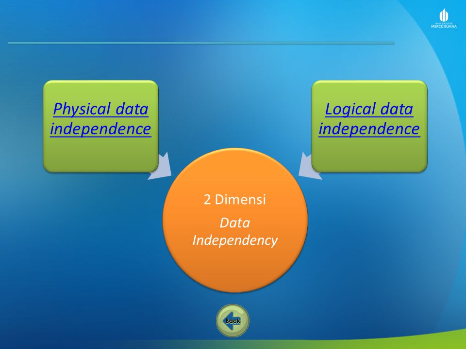 2 Dimensi Data Independency Physical data independence