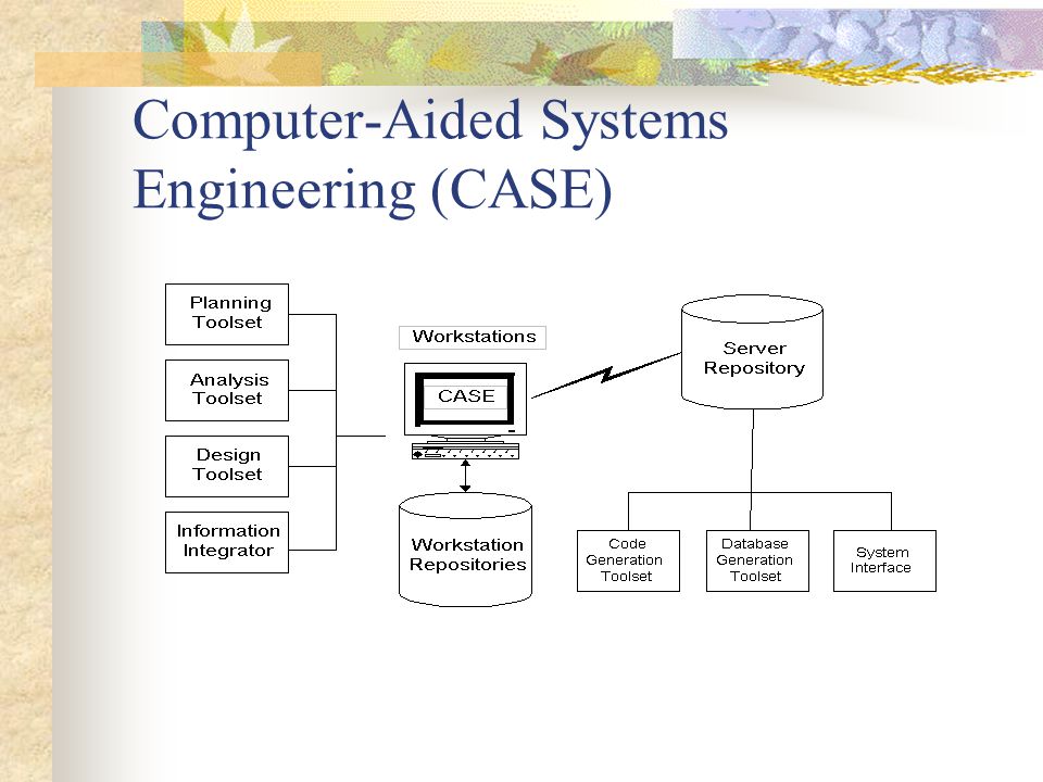 Computer-Aided Systems Engineering (CASE)