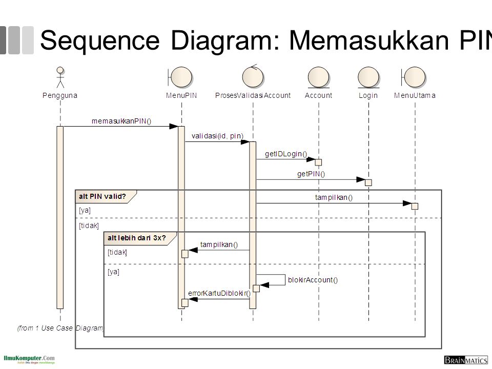 Uml sequence диаграмма