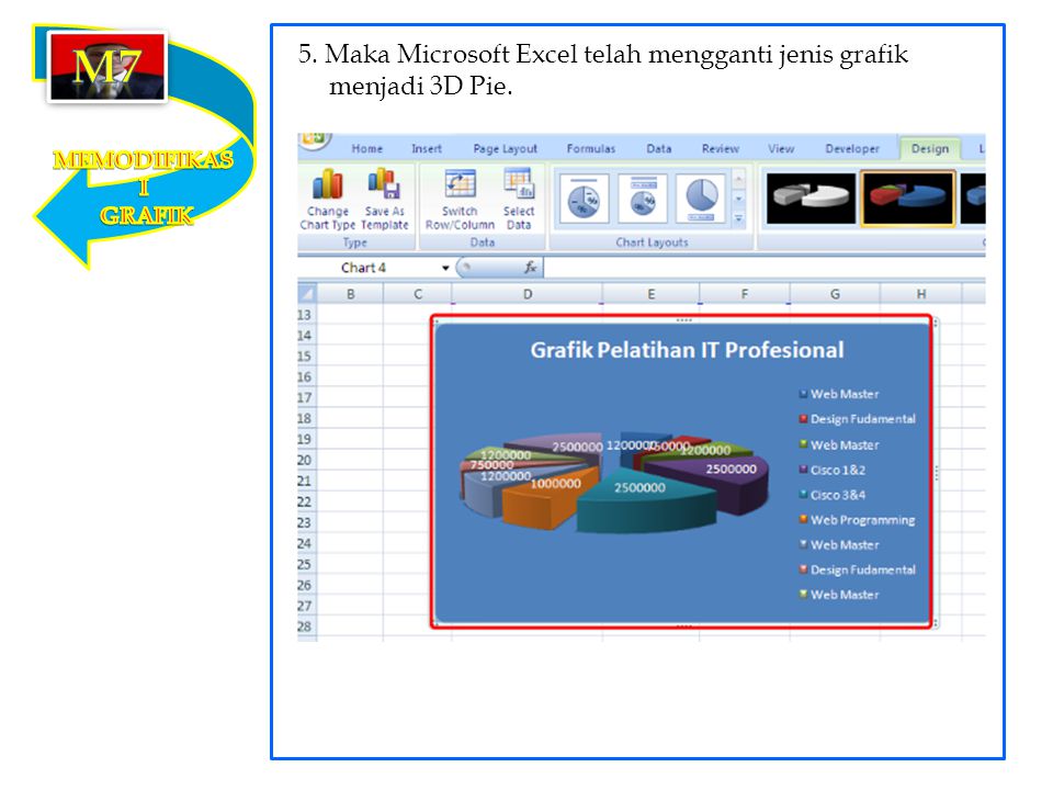 m7 5. Maka Microsoft Excel telah mengganti jenis grafik menjadi 3D Pie. MEMODIFIKASI GRAFIK