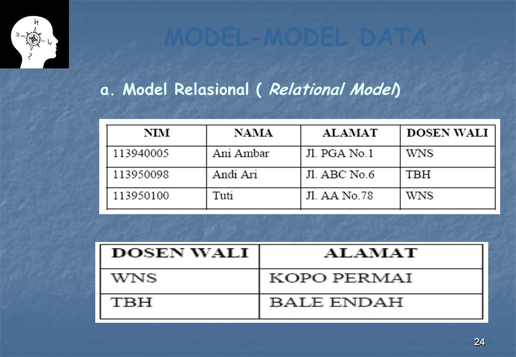 MODEL-MODEL DATA a. Model Relasional ( Relational Model)