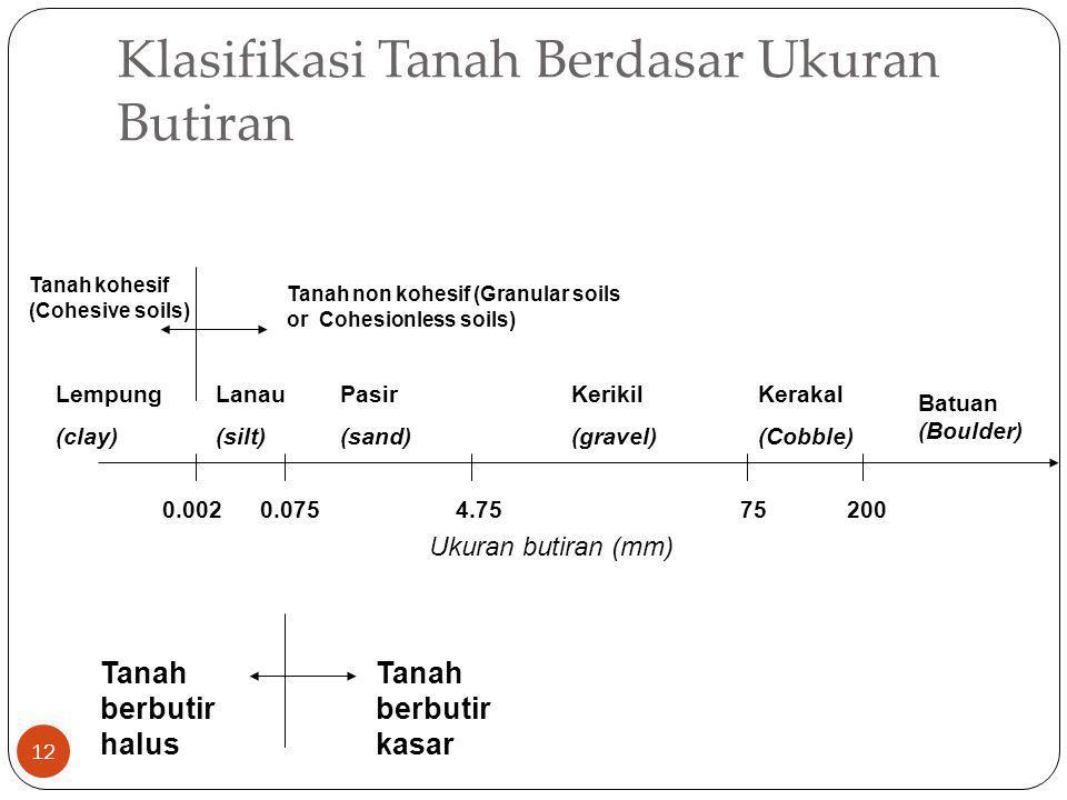 Klasifikasi Tanah Berdasar Ukuran Butiran