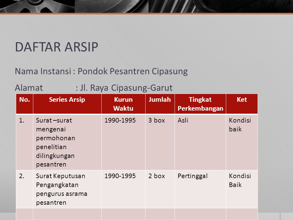 DAFTAR ARSIP Nama Instansi : Pondok Pesantren Cipasung Alamat : Jl. Raya Cipasung-Garut No. Series Arsip.