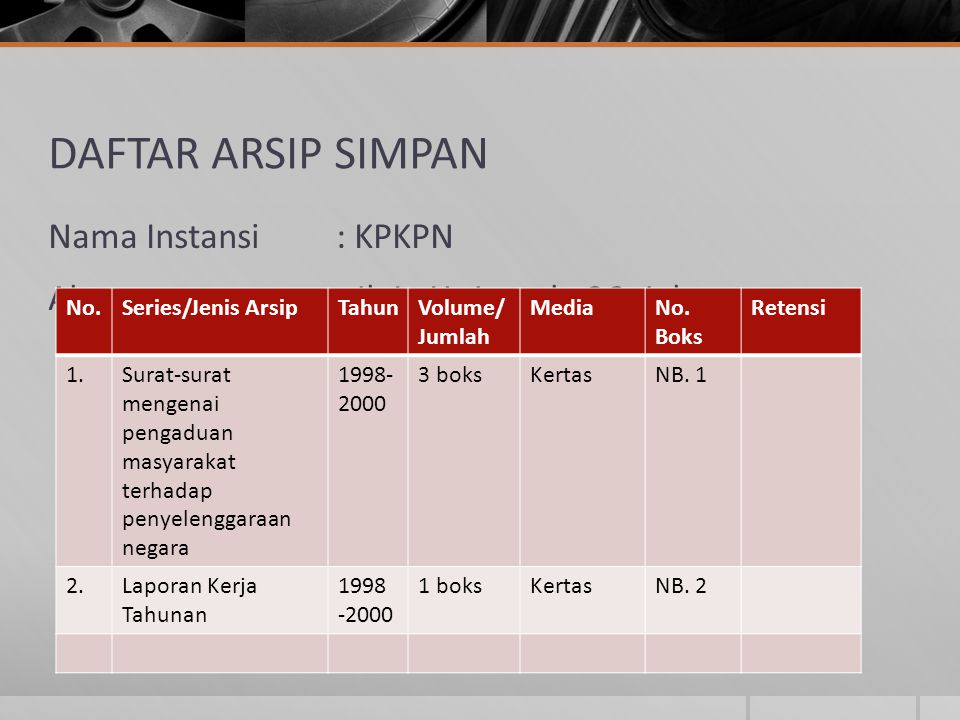 DAFTAR ARSIP SIMPAN Nama Instansi : KPKPN Alamat : Jl. Ir. H. Juanda 36, Jakarta No. Series/Jenis Arsip.