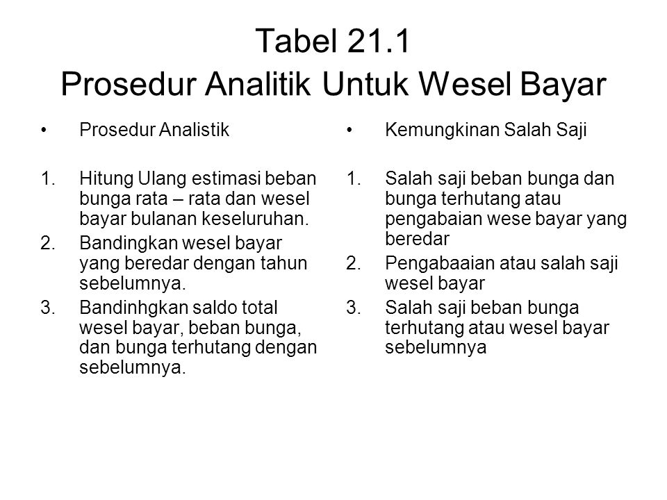 Tabel 21.1 Prosedur Analitik Untuk Wesel Bayar