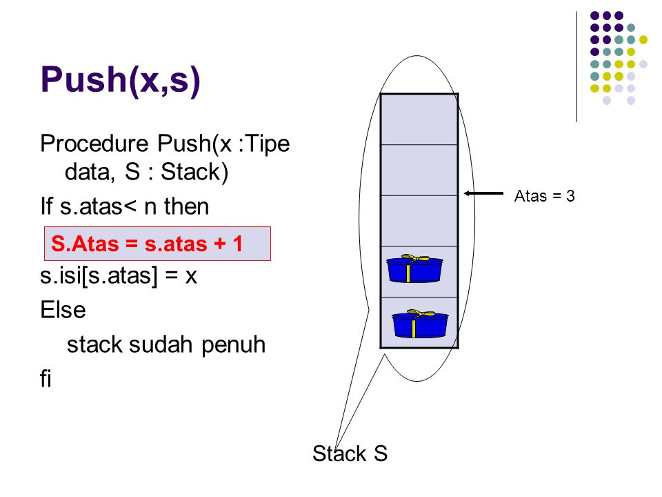 Push(x,s) Procedure Push(x :Tipe data, S : Stack) If s.atas< n then