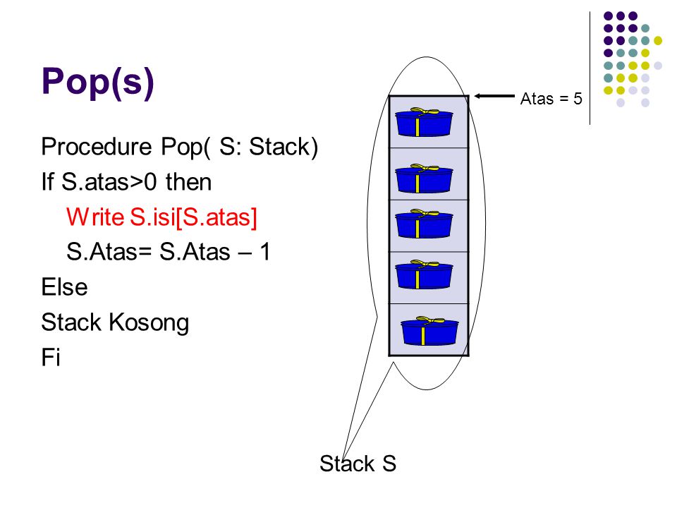 Pop(s) Procedure Pop( S: Stack) If S.atas>0 then