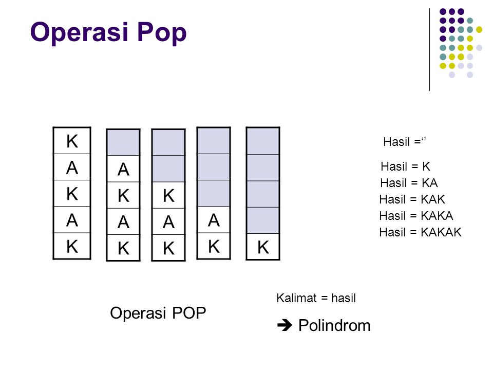 Operasi Pop K A A K K A A K K  Polindrom Operasi POP Hasil =‘’