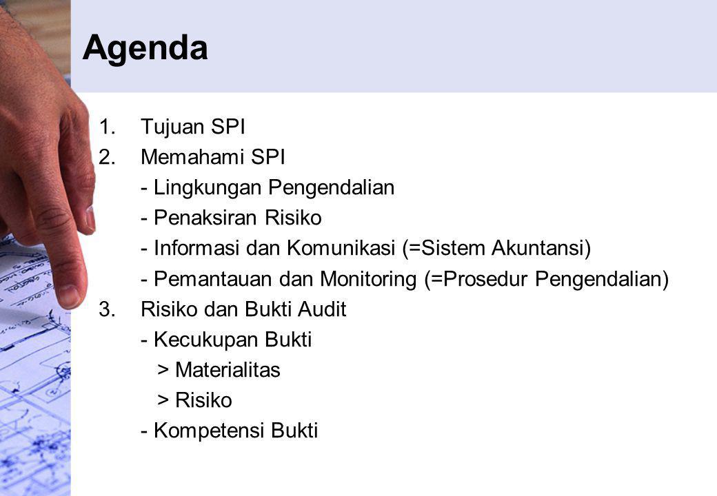 Agenda Tujuan SPI Memahami SPI - Lingkungan Pengendalian