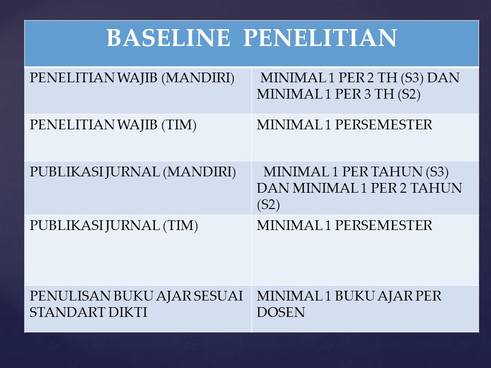 BASELINE PENELITIAN PENELITIAN WAJIB (MANDIRI)