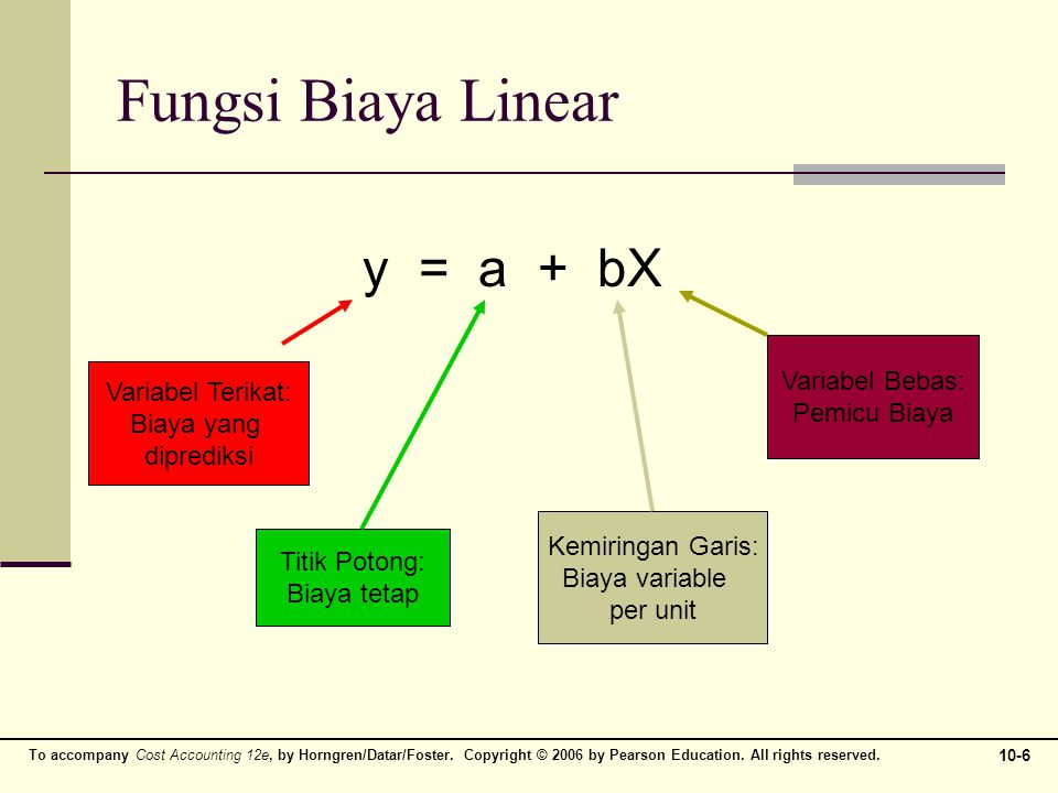 Fungsi Biaya Linear y = a + bX Variabel Bebas: Variabel Terikat:
