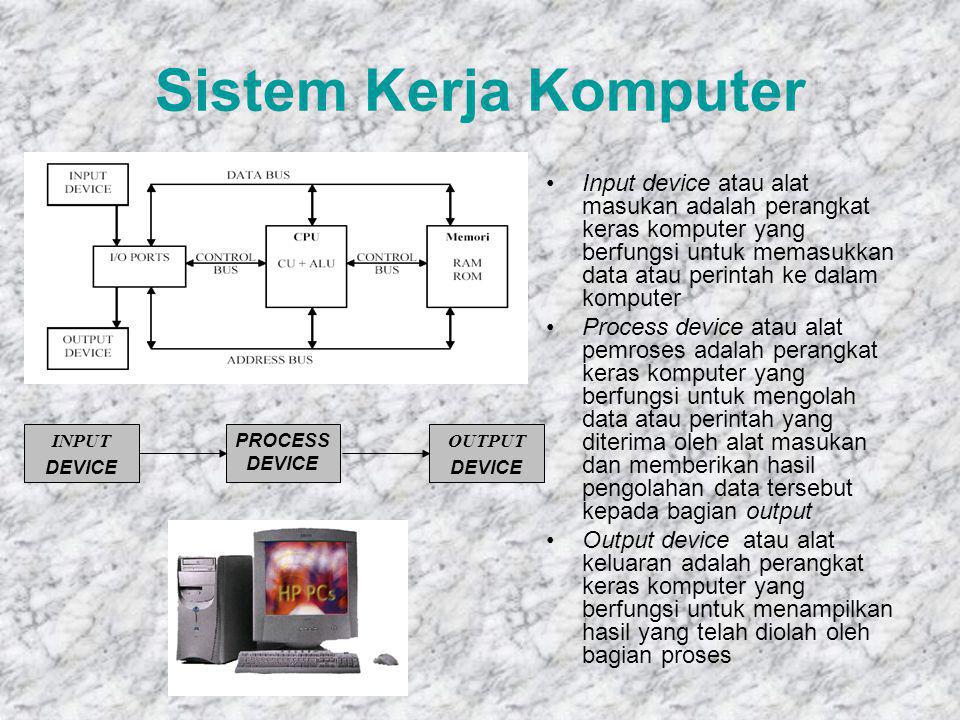 Sistem Kerja Komputer
